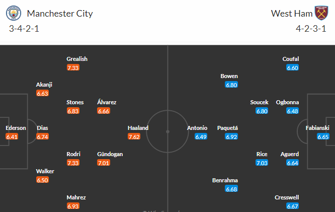 Nhận định bóng đá Man City vs West Ham, 02h00 ngày 04/05: Ngoại hạng Anh