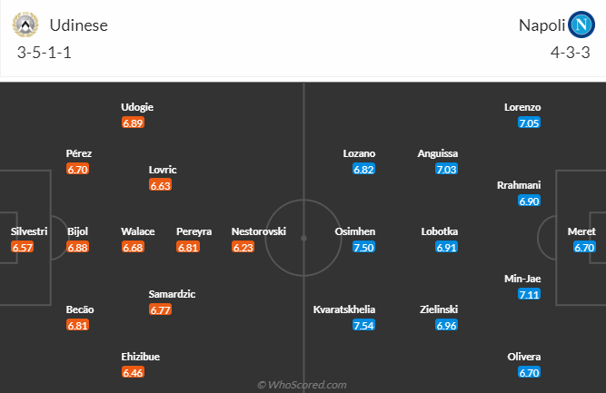 Nhận định bóng đá Udinese vs Napoli, 1h45 ngày 5/5: VĐQG Italia
