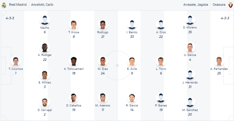 Nhận định bóng đá Real Madrid vs Osasuna, 3h00 ngày 6/5: Cúp Nhà vua TBN