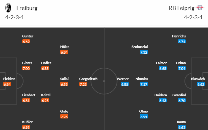 Nhận định bóng đá Freiburg vs RB Leipzig, 20h30 ngày 06/05: VĐQG Đức
