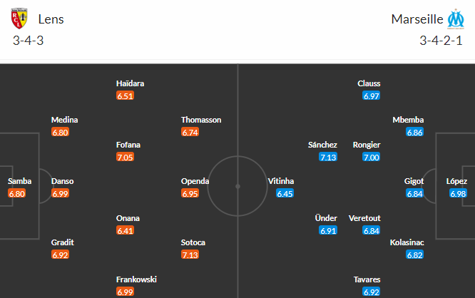 Nhận định bóng đá Lens vs Marseille, 02h00 ngày 07/05: VĐQG Pháp