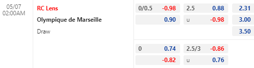 Nhận định bóng đá Lens vs Marseille, 02h00 ngày 07/05: VĐQG Pháp