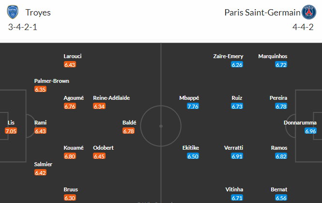 Nhận định bóng đá Troyes vs PSG, 01h45 ngày 08/05: VĐQG Pháp