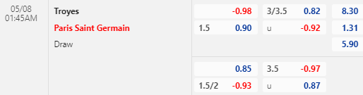 Nhận định bóng đá Troyes vs PSG, 01h45 ngày 08/05: VĐQG Pháp