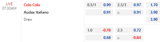 Nhận định bóng đá Colo Colo vs Audax Italiano, 07h30 ngày 10/05: VĐQG Chile