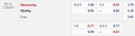 Nhận định bóng đá Hammarby vs Mjallby, 00h00 ngày 10/05: VĐQG Thụy Điển