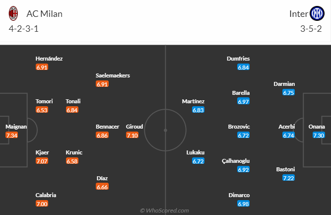 Nhận định bóng đá AC Milan vs Inter Milan, 2h00 ngày 11/5: Cúp C1 châu Âu