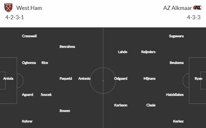 Nhận định bóng đá West Ham vs AZ Alkmaar, 02h00 ngày 12/05: Europa Conference League