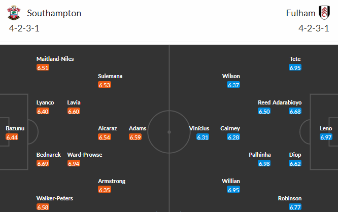 Nhận định bóng đá Southampton vs Fulham, 21h00 ngày 13/05: Ngoại hạng Anh