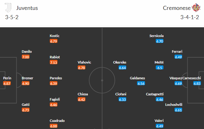 Nhận định bóng đá Juventus vs Cremonese, 01h45 ngày 15/05: VĐQG Italia
