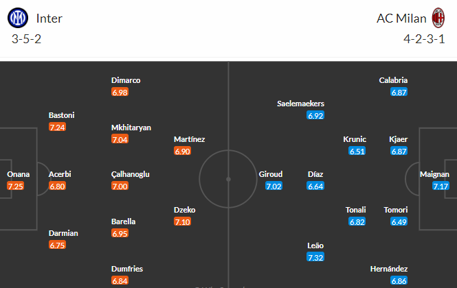 Nhận định bóng đá Inter Milan vs AC Milan, 02h00 ngày 17/05: UEFA Champions League