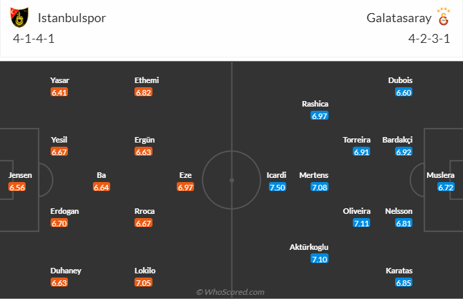 Nhận định bóng đá Istanbulspor vs Galatasaray, 0h00 ngày 17/5: VĐQG Thổ Nhĩ Kỳ
