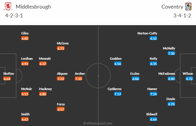 Nhận định bóng đá Middlesbrough vs Coventry, 2h00 ngày 18/5: Hạng nhất Anh