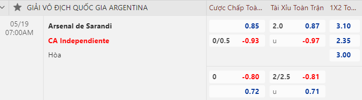 Nhận định bóng đá Arsenal Sarandi vs Independiente, 7h00 ngày 19/5: VĐQG Argentina