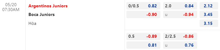 Nhận định bóng đá Argentinos Juniors vs Boca Juniors, 7h30 ngày 20/5: VĐQG Argentina