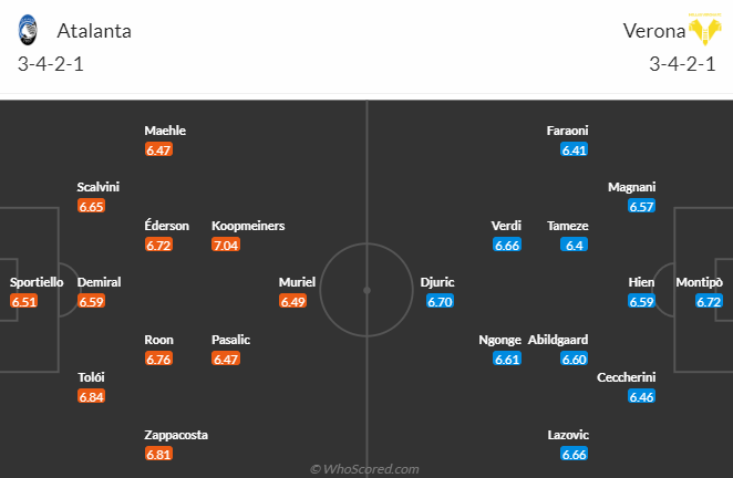 Atalanta vs Verona, 23h00 ngày 20/5: VĐQG Italia