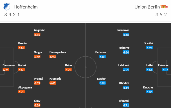 Nhận định bóng đá Hoffenheim vs Union Berlin, 20h30 ngày 20/05: VĐQG Đức
