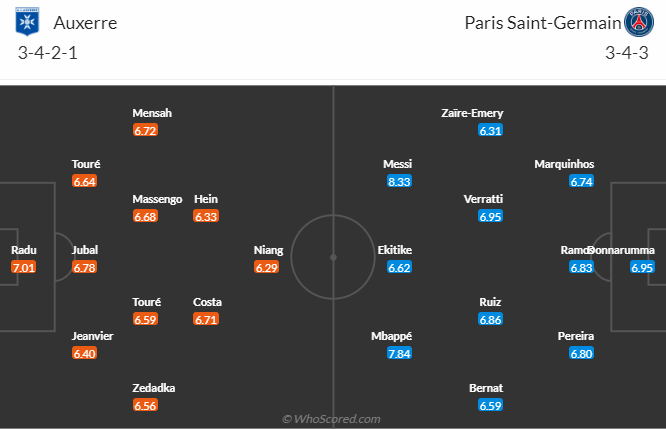 Nhận định bóng đá Auxerre vs PSG, 1h45 ngày 22/5: VĐQG Pháp