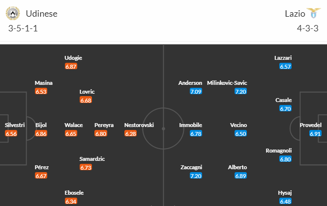Nhận định bóng đá Udinese vs Lazio, 01h45 ngày 22/05: VĐQG Italia