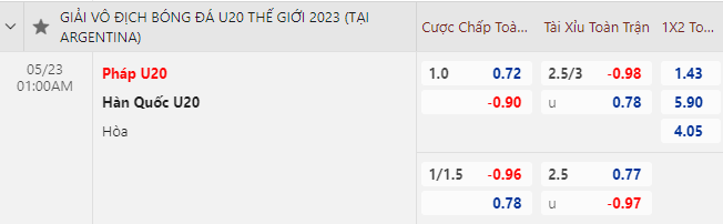 Nhận định bóng đá U20 Pháp vs U20 Hàn Quốc, 1h00 ngày 23/5: World Cup U20