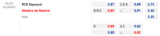 Nhận định bóng đá Espanyol vs Atletico Madrid, 3h00 ngày 24/5: VĐQG Tây Ban Nha