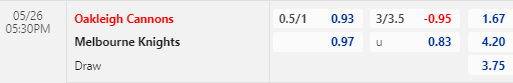 Nhận định bóng đá Oakleigh Cannons vs Melbourne Knights, 17h30 ngày 26/05: VĐ Bang Victoria, Úc