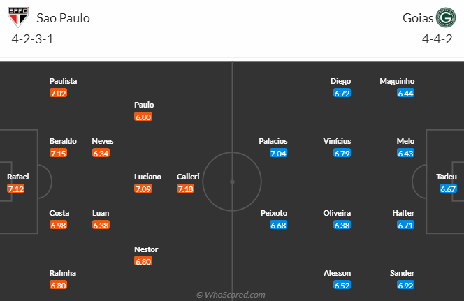 Sao Paulo vs Goias, 7h00 ngày 28/5: VĐQG Brazil