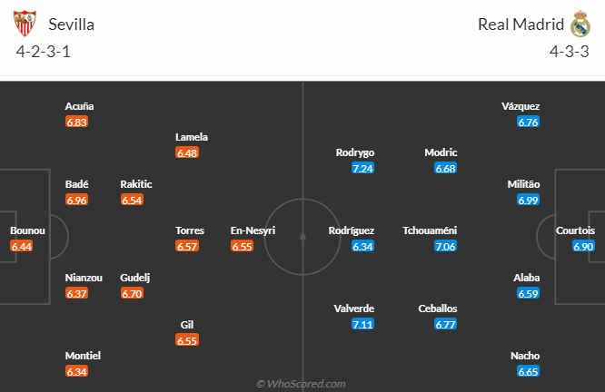 Nhận định bóng đá Sevilla vs Real Madrid, 0h00 ngày 28/5: VĐQG Tây Ban Nha