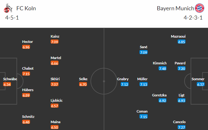 Nhận định bóng đá FC Koln vs Bayern Munich, 20h30 ngày 27/05: VĐQG Đức