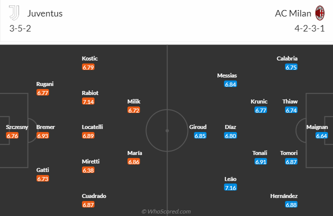 Nhận định bóng đá Juventus vs AC Milan, 1h45 ngày 28/5: VĐQG Italia