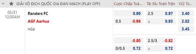 Nhận định bóng đá Randers vs AGF Aarhus, 0h00 ngày 30/5: VĐQG Đan Mạch