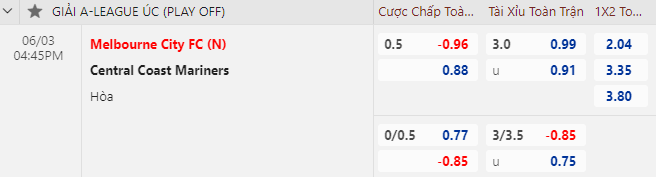 Nhận định bóng đá Melbourne City vs Central Coast, 16h45 ngày 3/6: VĐQG Úc