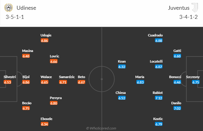 Nhận định bóng đá Udinese vs Juventus, 2h00 ngày 5/6: VĐQG Italia