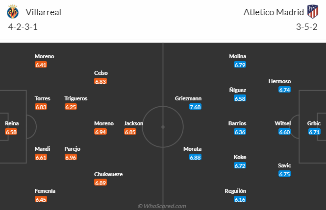 Villarreal vs Atletico Madrid, 23h30 ngày 4/6: VĐQG Tây Ban Nha