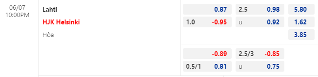 Nhận định bóng đá Lahti vs HJK Helsinki, 22h00 ngày 7/6: VĐQG Phần Lan