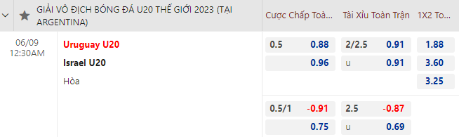 Nhận định bóng đá Cesar Vallejo vs Magallanes, 9h00 ngày 9/6: Cúp C2 Nam Mỹ