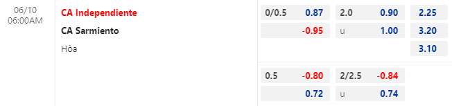 Nhận định bóng đá Independiente vs Sarmiento, 6h00 ngày 10/6: VĐQG Argentina