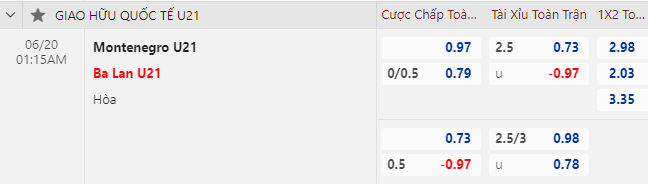 Nhận định, soi kèo U21 Montenegro vs U21 Ba Lan, 1h15 ngày 20/6: Giao hữu