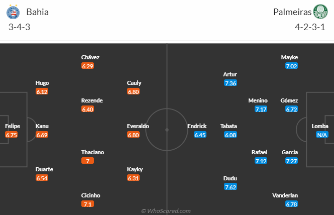 Bahia vs Palmeiras, 7h30 ngày 22/6: Giải VĐQG Brazil
