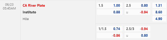Nhận định bóng đá River Plate vs Instituto, 5h45 ngày 23/6: VĐQG Argentina