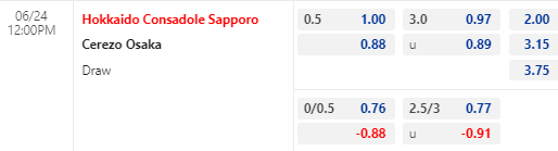 Nhận định bóng đá Consadole Sapporo vs Cerezo Osaka, 12h00 ngày 24/06: VĐQG Nhật Bản