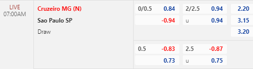 Nhận định bóng đá Cruzeiro vs Sao Paulo, 07h00 ngày 25/06: VĐQG Brazil