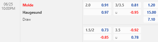 Nhận định bóng đá Molde vs Haugesund, 22h00 ngày 25/06: VĐQG Na Uy