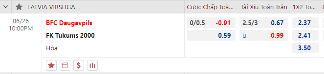 Nhận định bóng đá Daugavpils vs Tukums, 22h00 ngày 26/6: VĐQG Latvia