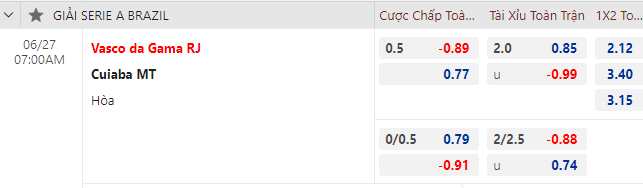 Nhận định bóng đá Vasco da Gama vs Cuiaba, 7h00 ngày 27/6: VĐQG Brazil