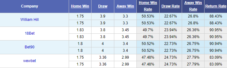 Nhận định bóng đá Yangon United vs Hantharwady, 16h00 ngày 26/6: VĐQG Myanmar