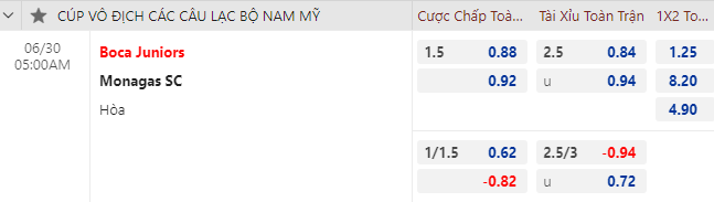 Nhận định, soi kèo Boca Juniors vs Monagas, 5h00 ngày 30/6: Cúp C2 Nam Mỹ
