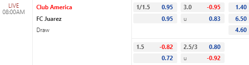 Nhận định bóng đá Club America vs FC Juarez, 08h00 ngày 01/07: VĐQG Mexico