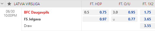 Nhận định bóng đá Daugavpils vs Jelgava, 22h00 ngày 30/06: VĐQG Latvia