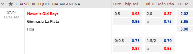 Nhận định bóng đá Newells Old Boys vs Gimnasia La Plata, 6h00 ngày 4/7: VĐQG Argentina